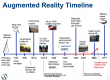 Image for the Realidad Aumentada